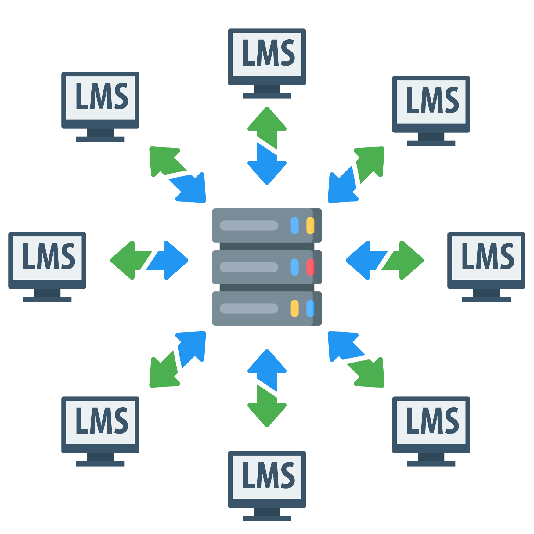 scorm-distribution-distribute-elearning-content-scorm-uk