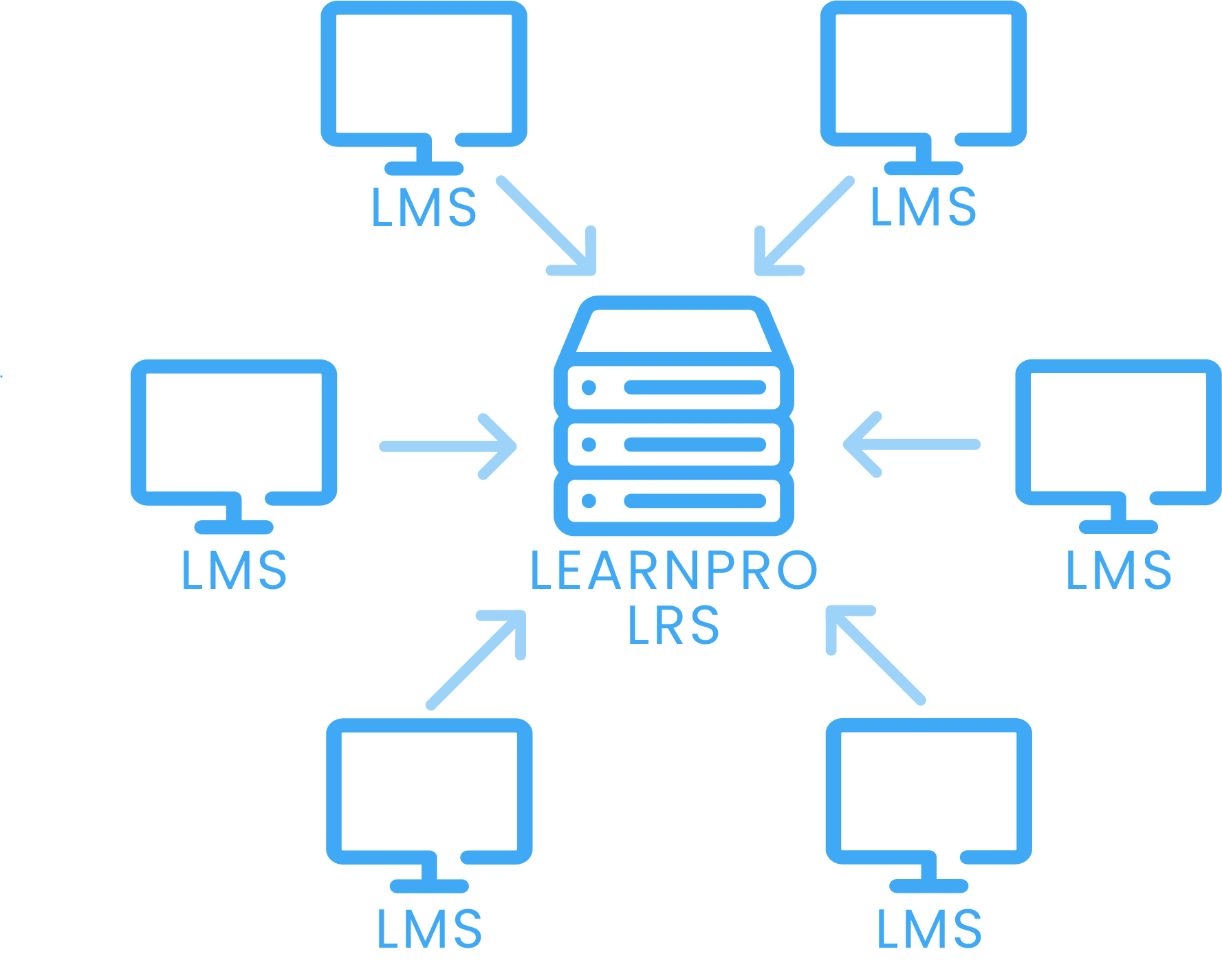 learning-record-store