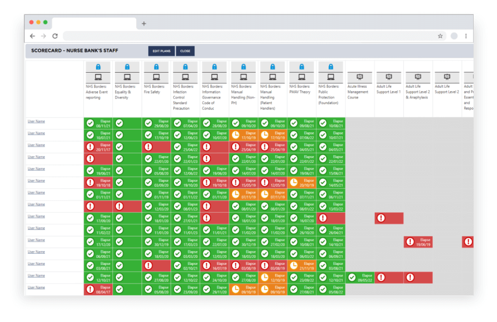 Scorecard dashboard showing course completion matrix